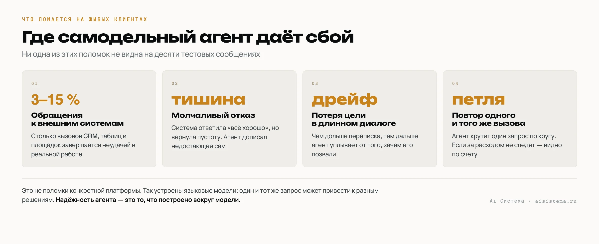 Четыре места, где ломается самодельный ИИ-агент: отказы вызовов внешних систем 3–15 процентов, молчаливые отказы, потеря контекста в длинном диалоге, бесконечные петли вызовов